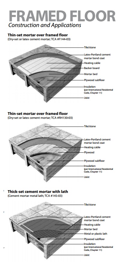 Case Study Heating A 0 Tile In