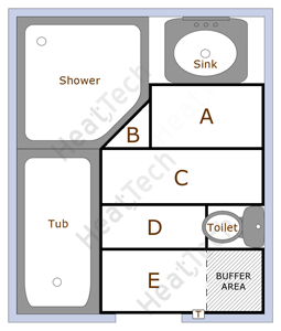 Standard bathroom floor layout with buffer area for installation of excess floor heating cable